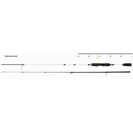 Спиннинг NORSTREAM Blaze 732UL тест 0,8 - 7 гр